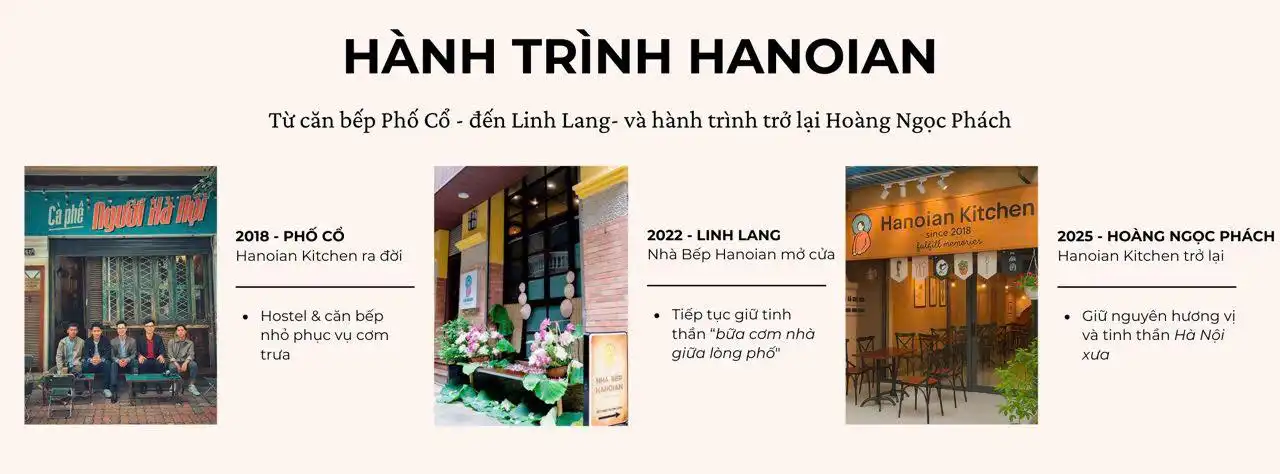 Câu chuyện Hanoian – Từ căn bếp nhỏ phố cổ đến Hanoian Kitchen của ngày mai