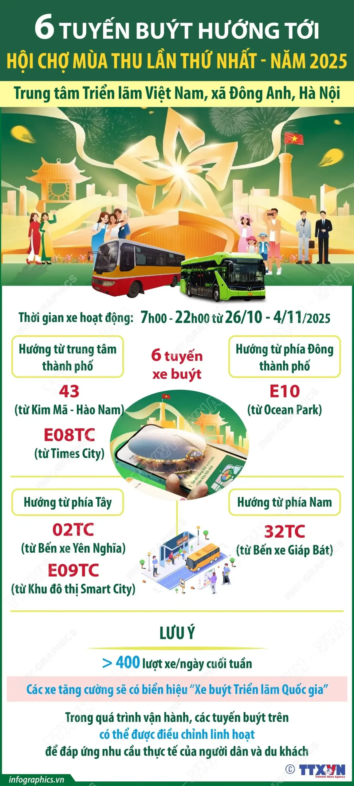 6 TUYẾN BUÝT HƯỚNG TỚI HỘI CHỢ MÙA THU LẦN THỨ NHẤT – NĂM 2025