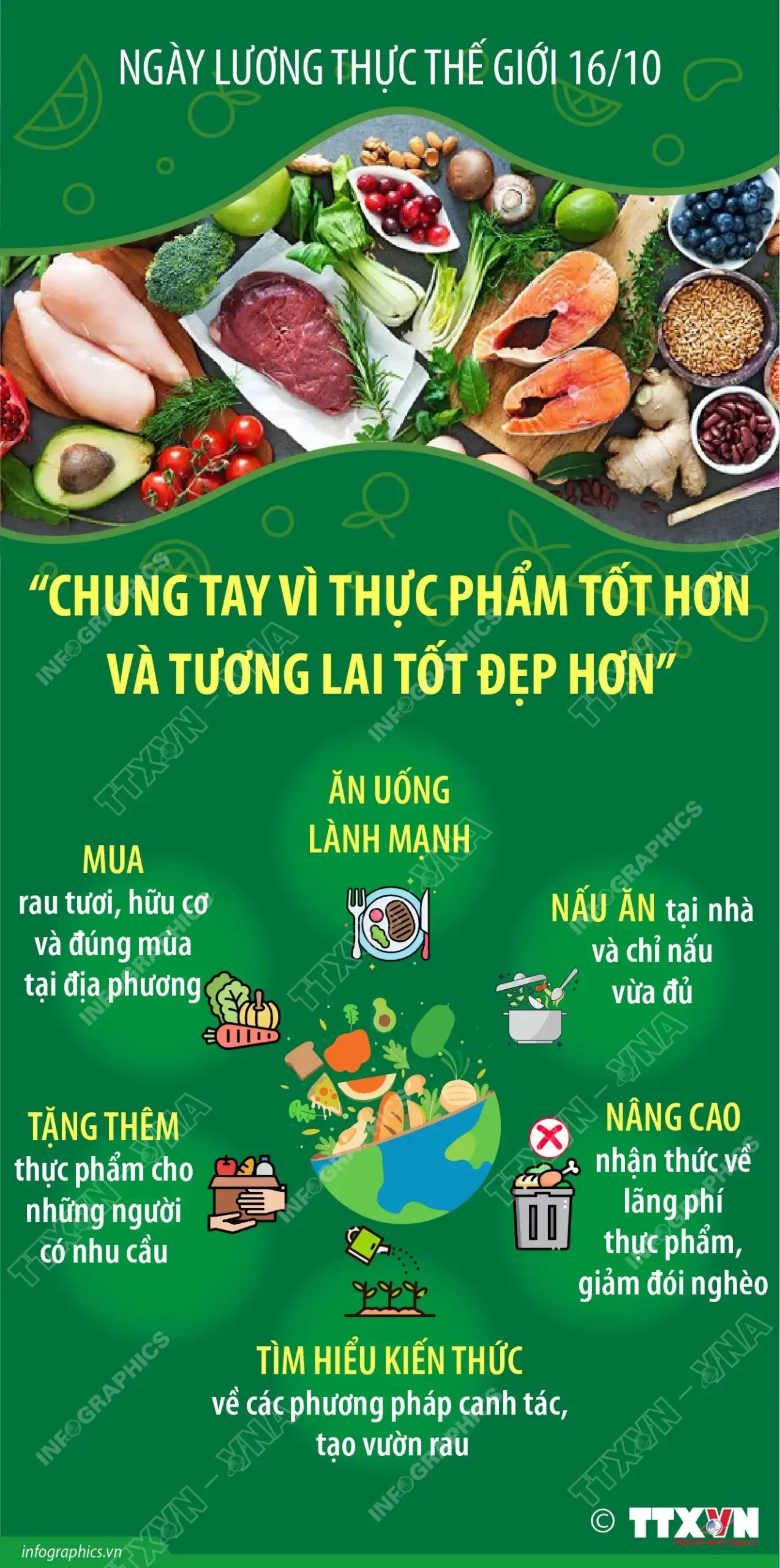 Ngày Lương thực Thế giới 16/10: Chung tay vì thực phẩm tốt hơn và tương lai tốt đẹp hơn